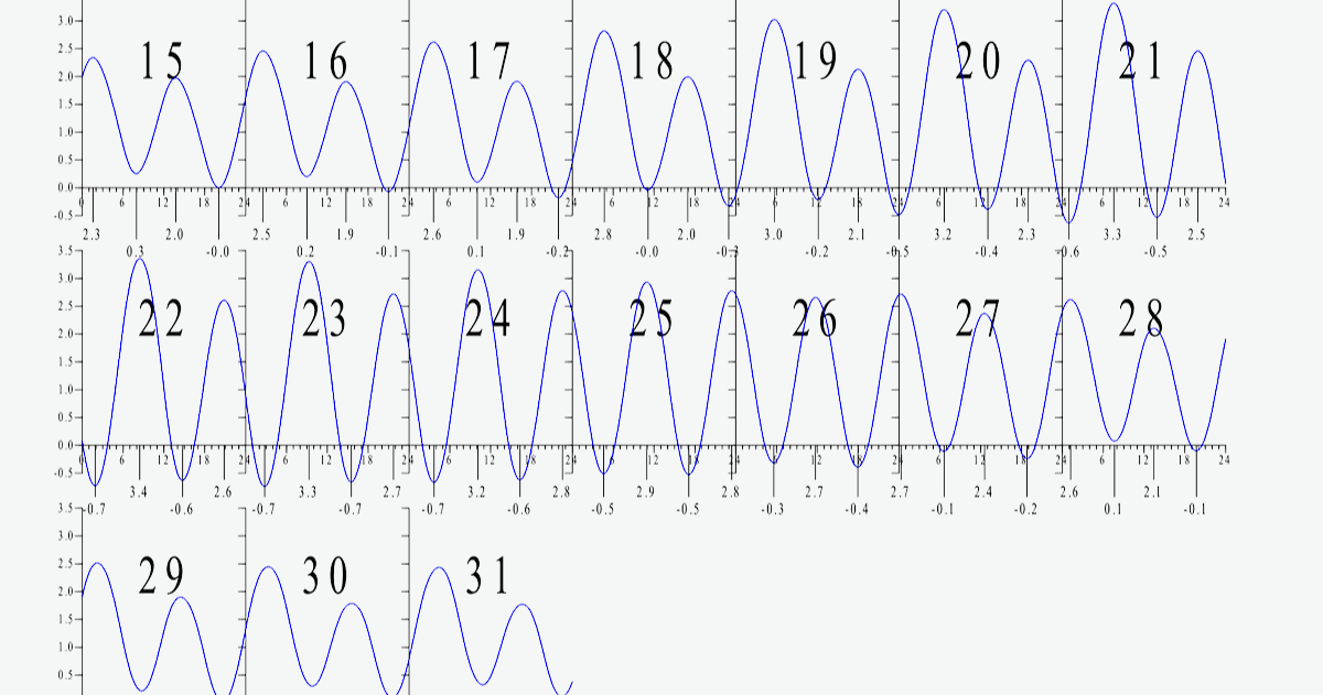 Tide Charts Virginia Institute of Marine Science