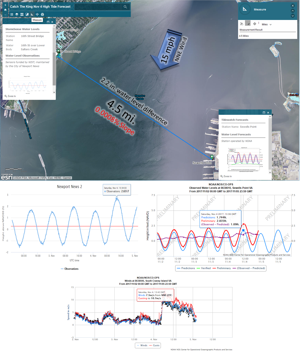 CombinedRiverSlopePlot.png