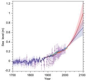 IPCC Sea-level projection to 2100. Click to access IPCC report.